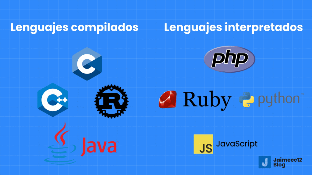 Lenguajes compilados y lenguajes interpretados