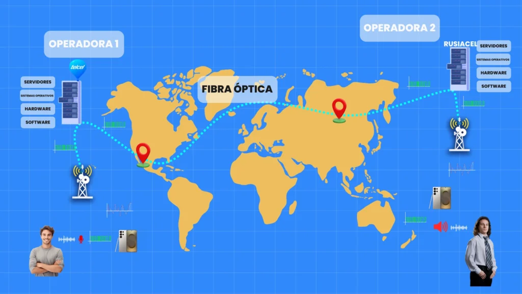 proceso de llamadas telefonicas